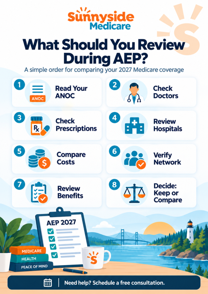 Medicare AEP 2026 review checklist for Michigan beneficiaries