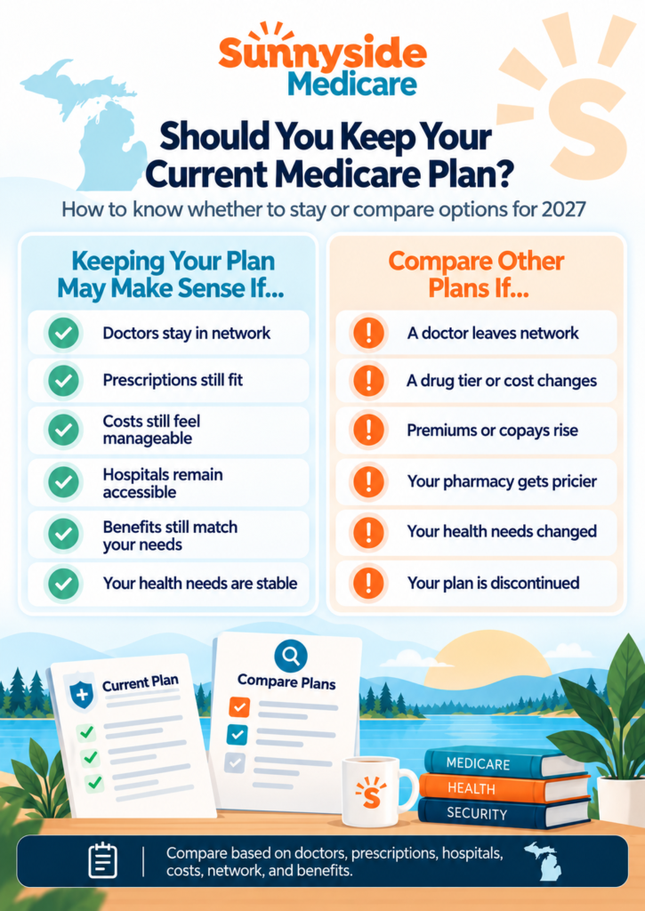 Checklist for deciding whether to keep or compare Medicare plans for 2027